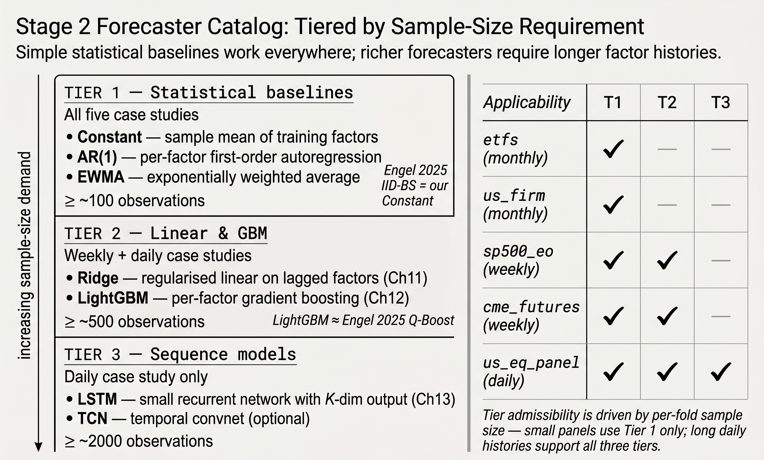 Factor Forecaster Menu