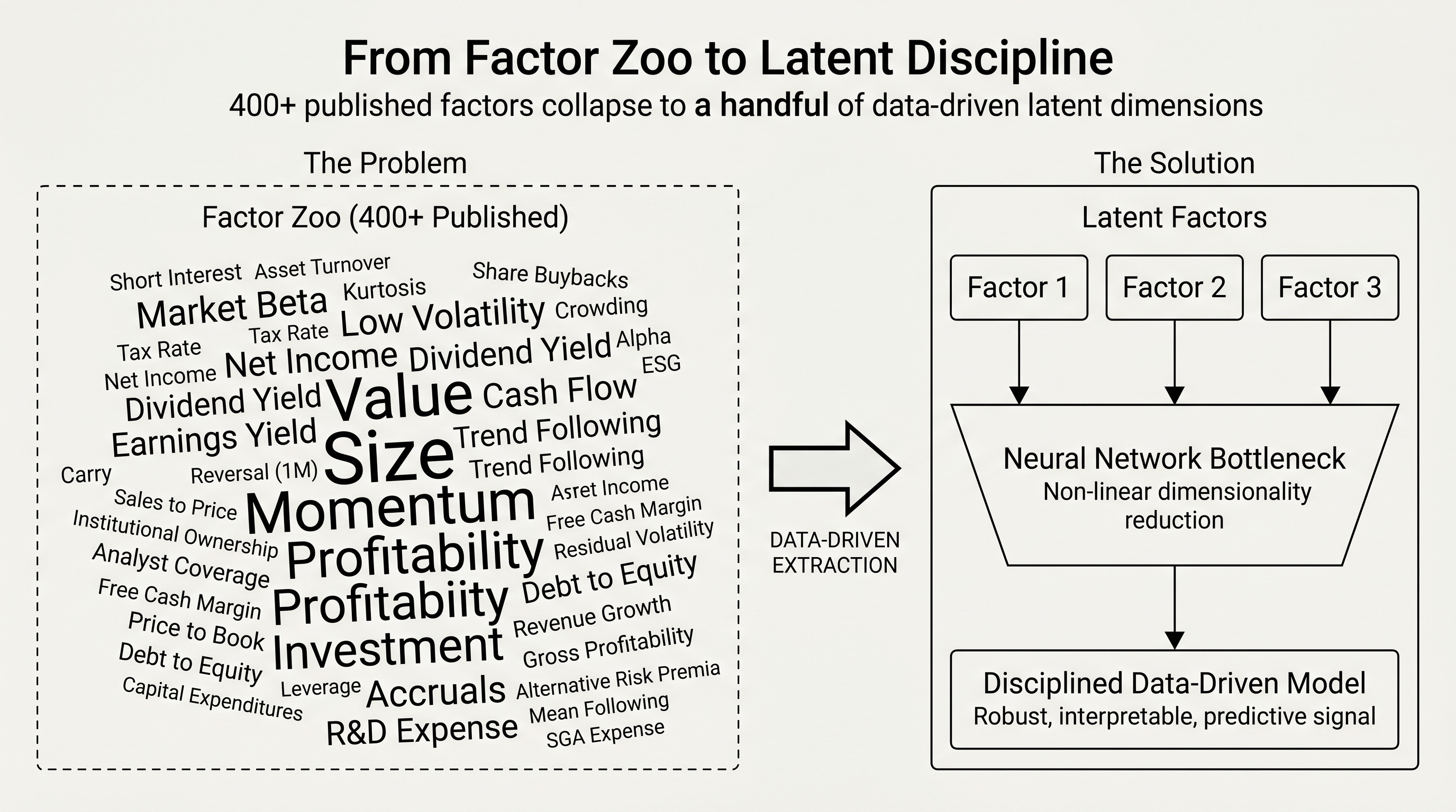 From The Factor Zoo To A Library Taxonomy