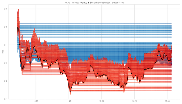 Market and Fundamental Data: Sources and Techniques