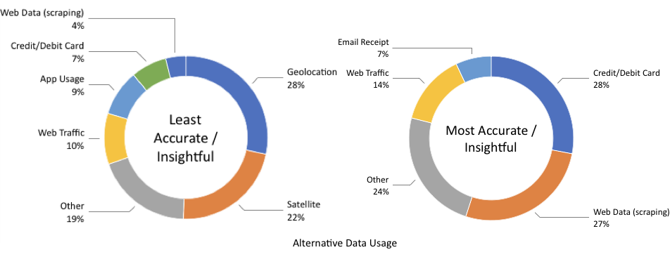 Alternative Data for Finance: Categories and Use Cases