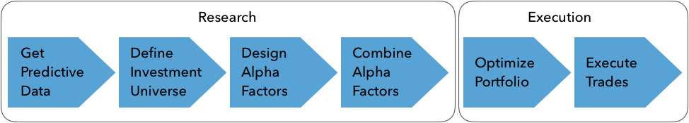 Financial Feature Engineering: How to research Alpha Factors