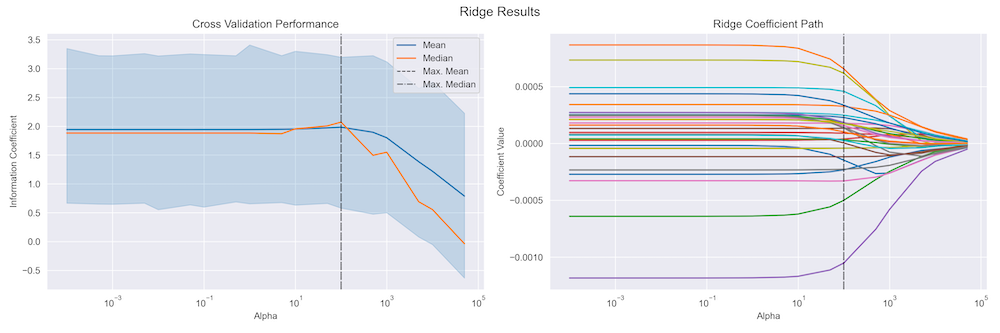 Linear Models: From Risk Factors to Return Forecasts