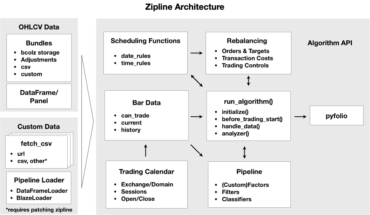 The ML4T Workflow: From Model to Strategy Backtesting