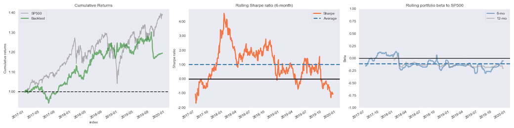 Time Series Models for Volatility Forecasts and Statistical Arbitrage