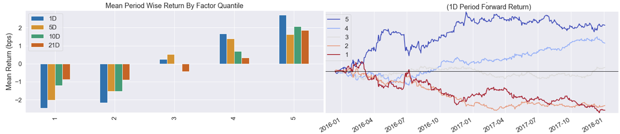 Random Forests: A Long-Short Strategy for Japanese Stocks