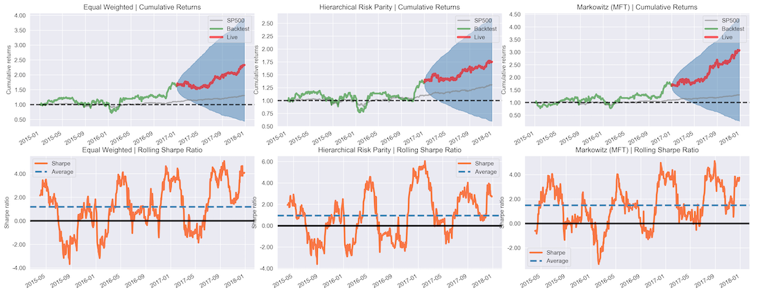 Data-Driven Risk Factors and Asset Allocation with Unsupervised Learning