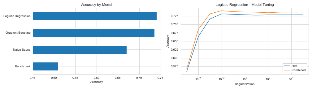 Text Data for Trading: Sentiment Analysis