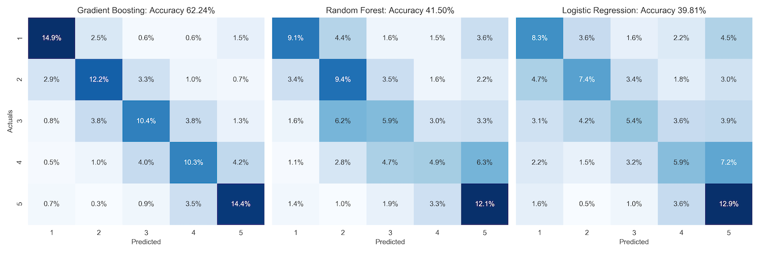 Word embeddings for Earnings Calls and SEC Filings
