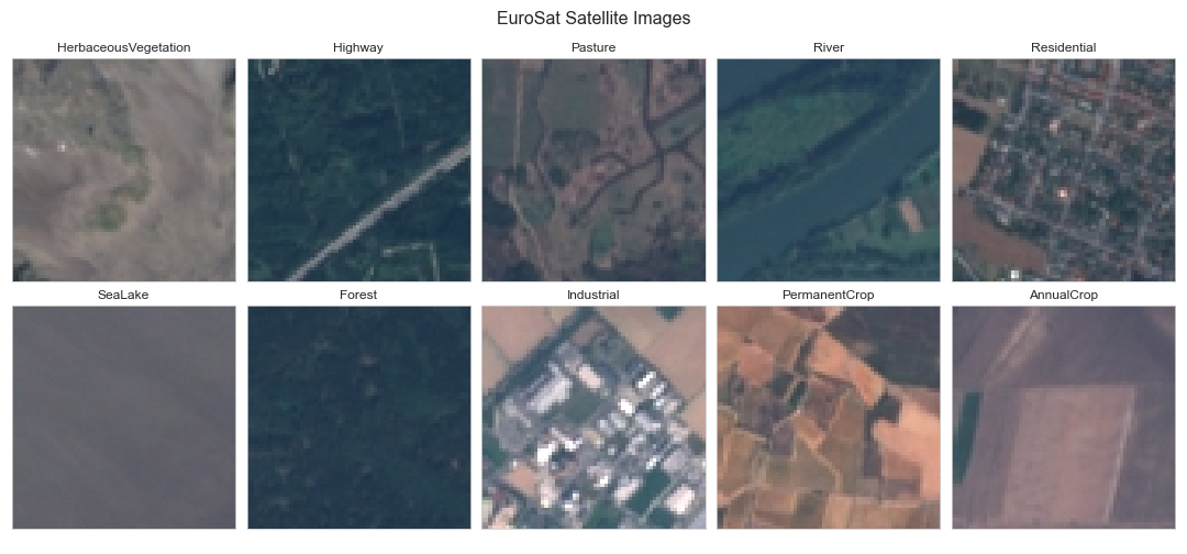CNN for Financial Time Series and Satellite Images