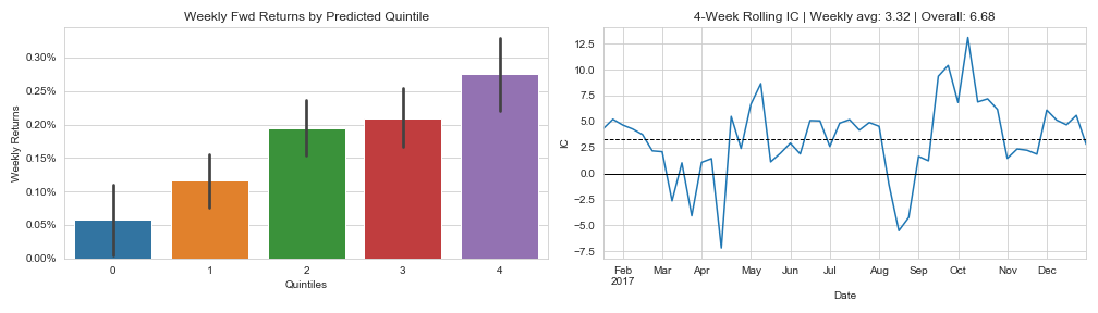 RNN for Multivariate Time Series and Sentiment Analysis