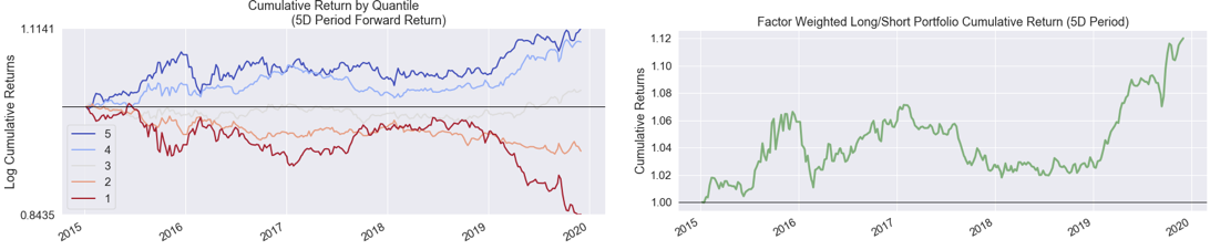 Autoencoders for Conditional Risk Factors and Asset Pricing