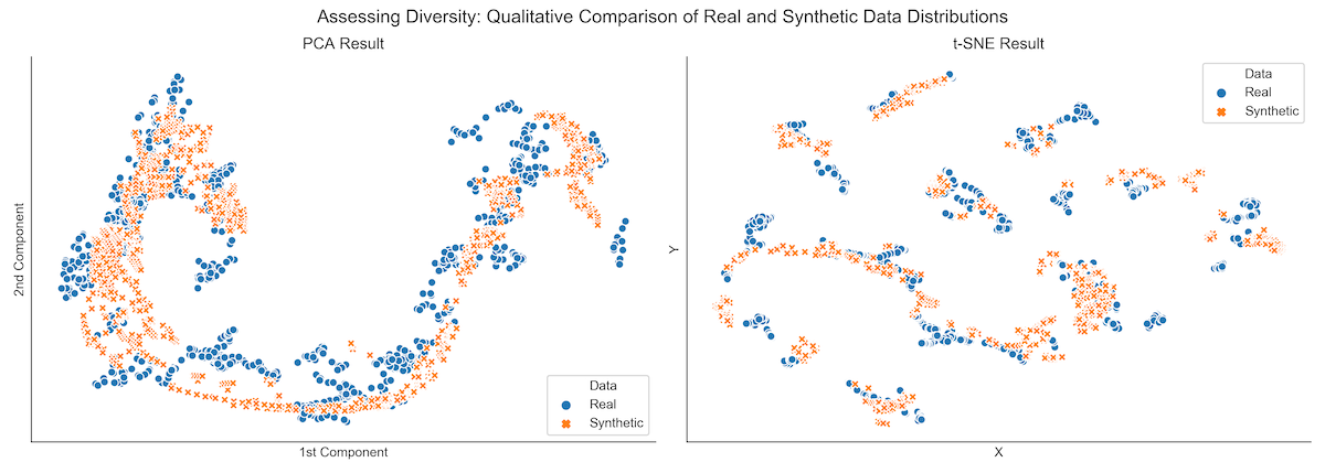 Generative Adversarial Nets for Synthetic Time Series Data