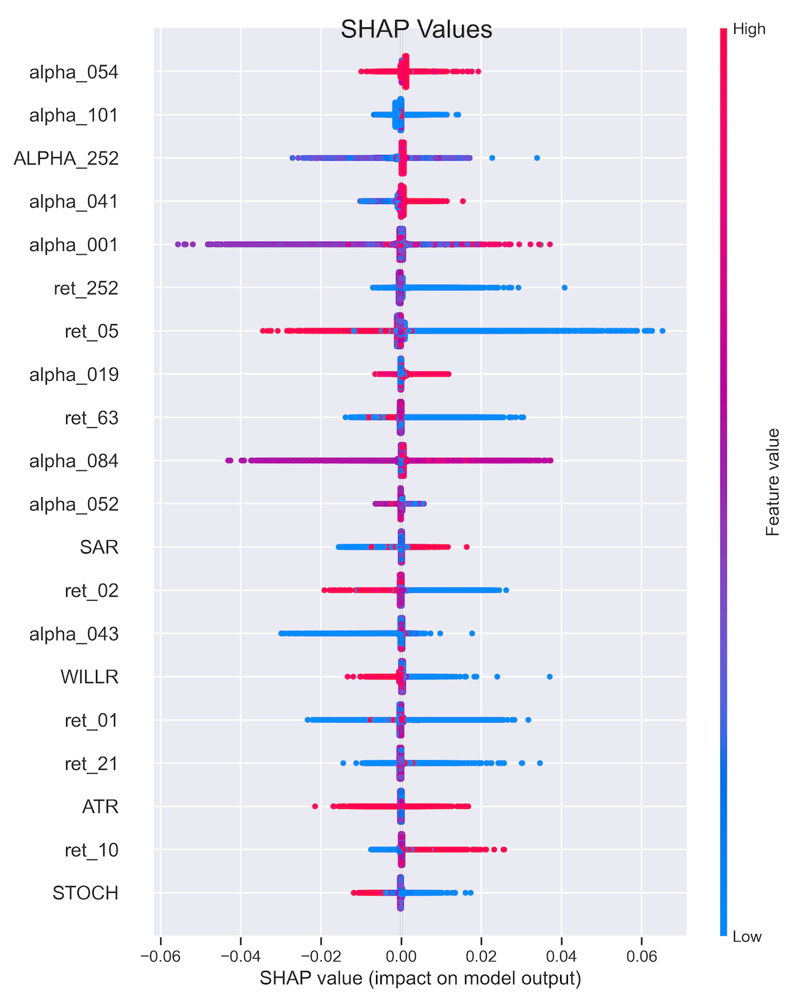 Appendix - Alpha Factor Library